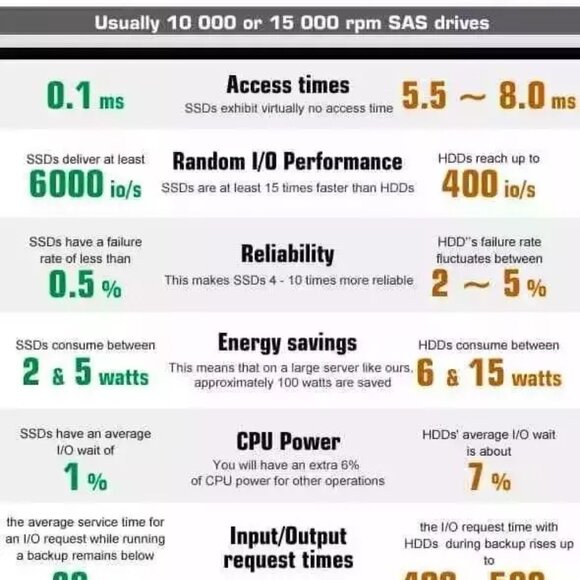Apple MacBook Pro & Mac Mini 500GB SATA SSD w/OS X 10.11 El Capitan–Fast Upgrade - Picture 8 of 9